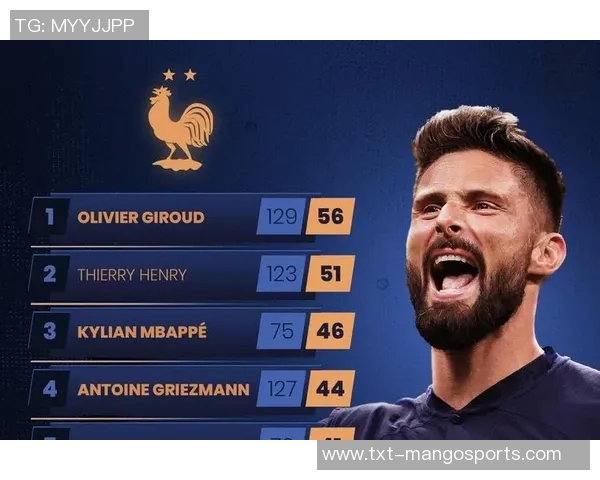 全球进球王者盘点足球明星们的进球传奇与辉煌成就 全球进球王者盘点足球明星们的进球传奇与辉煌成就